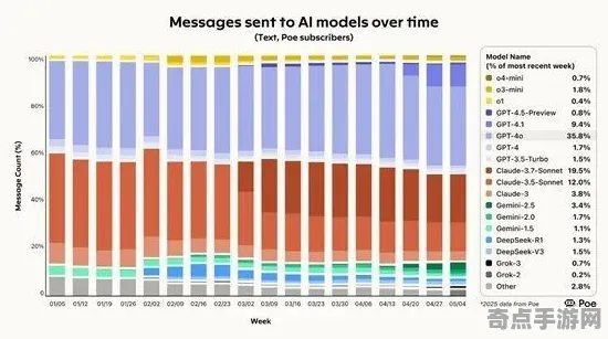 2025最新动态»蚂蚁森林AI技术革新，性能对比评测速看！