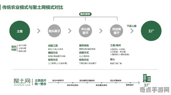 2025全球首发深度追踪»农场小镇文化本地化优化方案揭秘