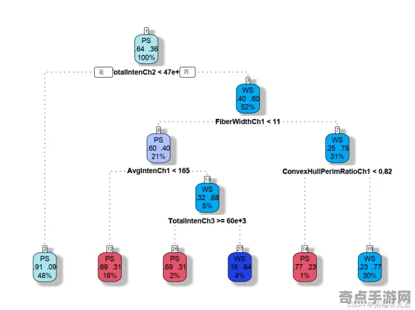 2025游戏AI突破丨羊了个羊如何实现自然语言交互？硬件兼容报告