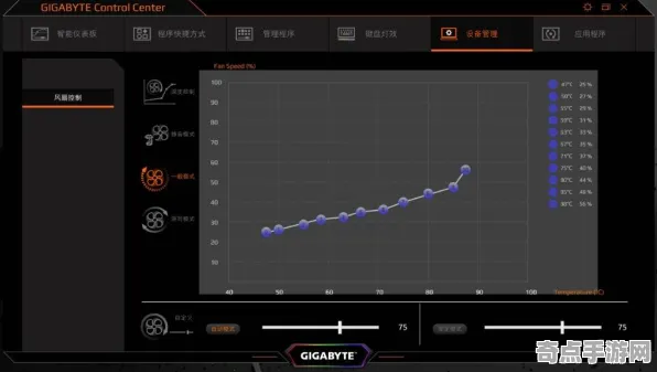 2025游戏GDC直击丨羊了个羊如何实现AI技术革新？深度技术解析