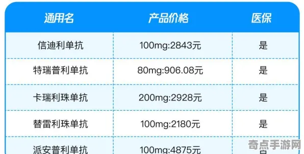 《羊了个羊》2025硬件革命！帧率突破优化方案揭秘