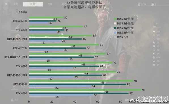 2025硬件革命深度追踪»黑神话:悟空操作精度提升玩家实测报告