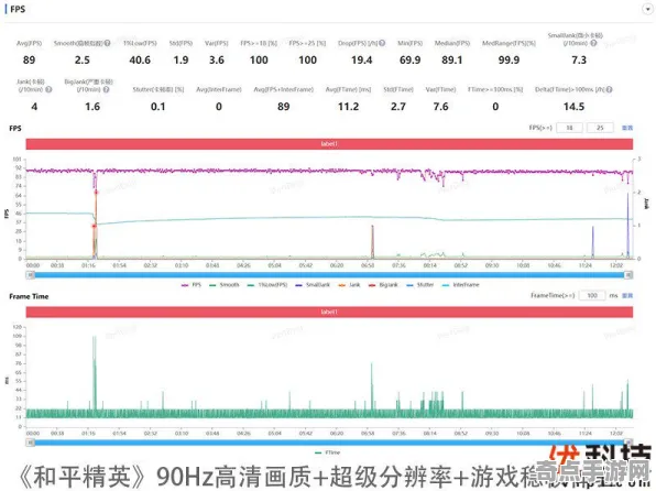 2025AI突破深度追踪»和平精英动态难度调整实测数据曝光