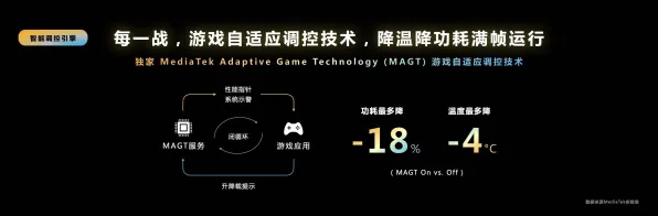 2025硬件革命»跳一跳丨帧率突破，深度技术解析