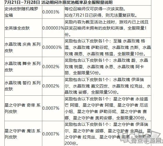 2025游戏AI突破丨英雄联盟手游如何实现动态难度调整？优化方案揭秘