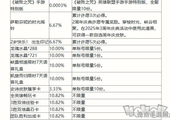 2025游戏AI突破丨英雄联盟手游如何实现动态难度调整？优化方案揭秘