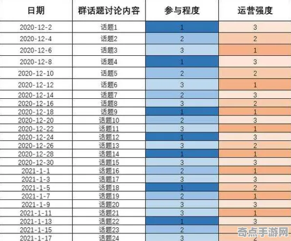 2025GDC直击深度追踪»天天象棋NPC行为建模实测数据曝光