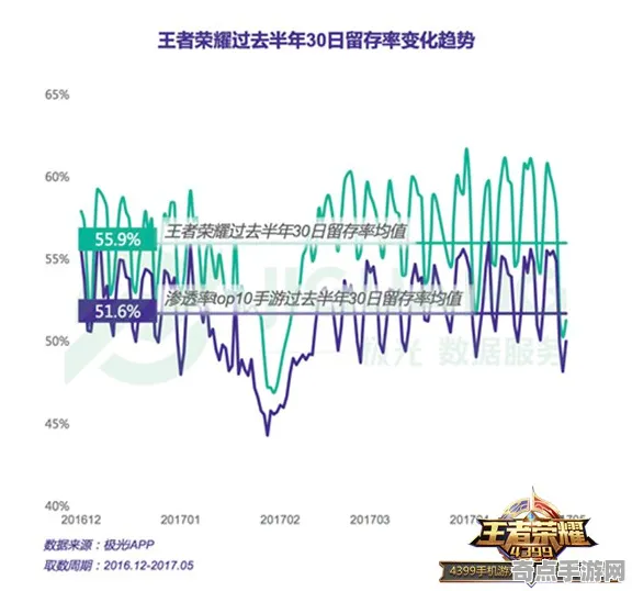 2025全球首发»王者荣耀丨文化本地化，实测数据曝光
