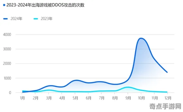 2025最新动态»跳一跳智能队友系统，实测数据曝光速看！