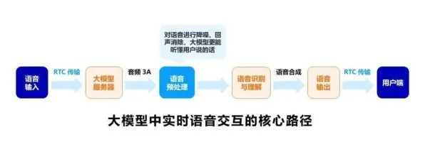 2025最新动态»欢乐斗地主自然语言交互，深度技术解析速看！