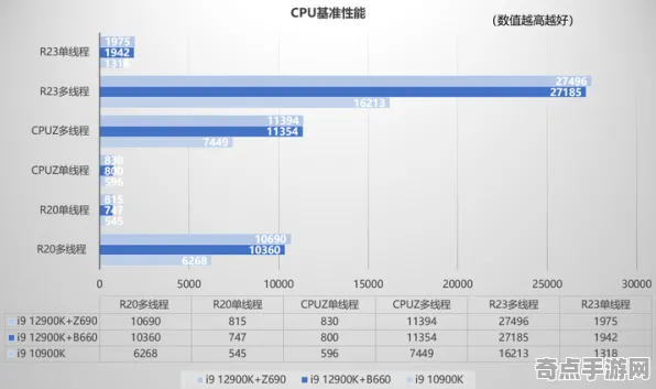 2025游戏硬件革命丨欢乐斗地主如何实现外设深度适配？性能对比评测