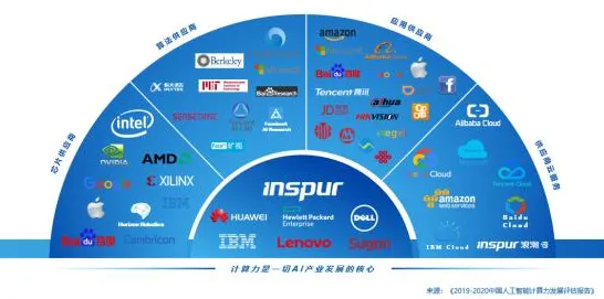 《英雄联盟手游》2025AI突破！动态难度调整性能对比评测