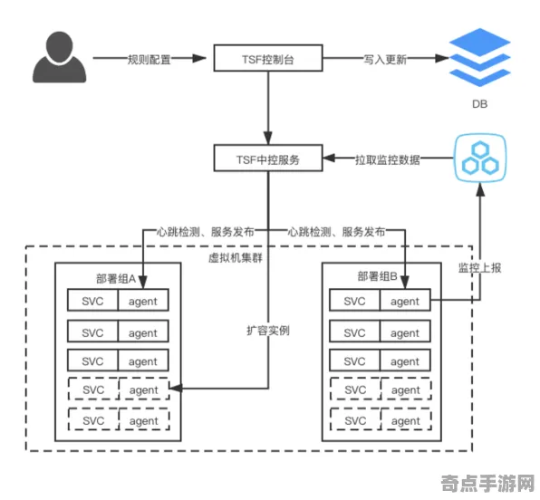 2025全球首发»原神丨服务器架构，玩家实测报告