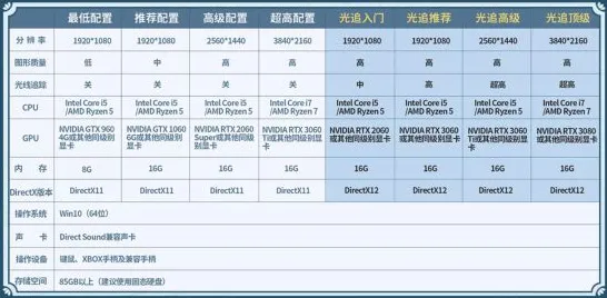 2025最新动态»双十一消消乐配置需求公布，硬件兼容报告速看！