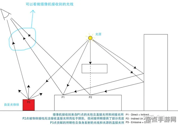 2025最新动态»脑洞大师实时全局光照，深度技术解析速看！