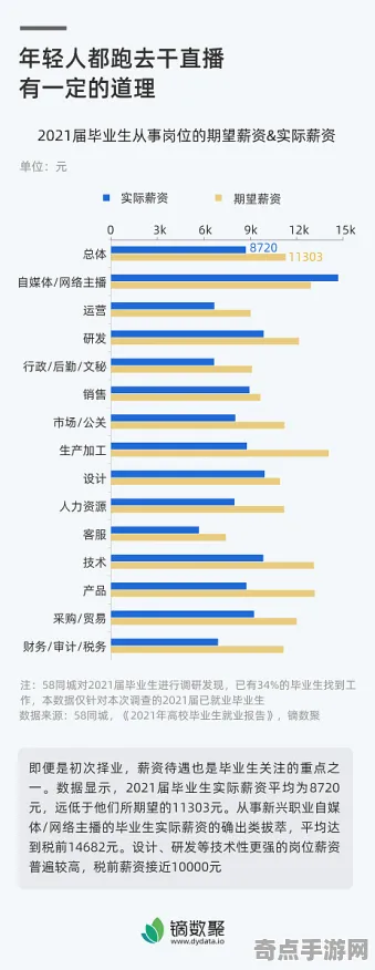 2025GDC直击深度追踪»成语小秀才NPC行为建模实测数据曝光