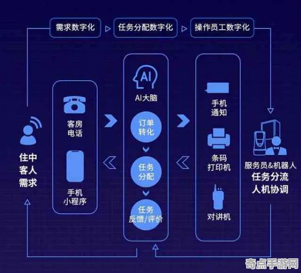 2025游戏AI突破丨羊了个羊如何实现场景生成技术？独家内幕消息