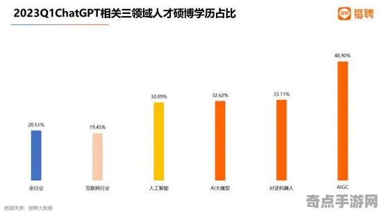 2025GDC直击现场»成语小秀才NPC行为建模全解析，实测数据曝光