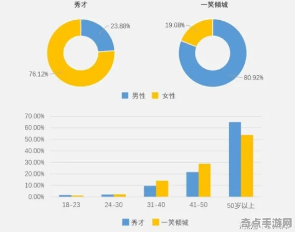 2025GDC直击现场»成语小秀才NPC行为建模全解析，实测数据曝光