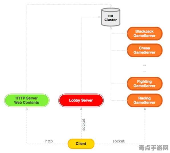 《双十一消消乐》2025全球首发！服务器架构玩家实测报告