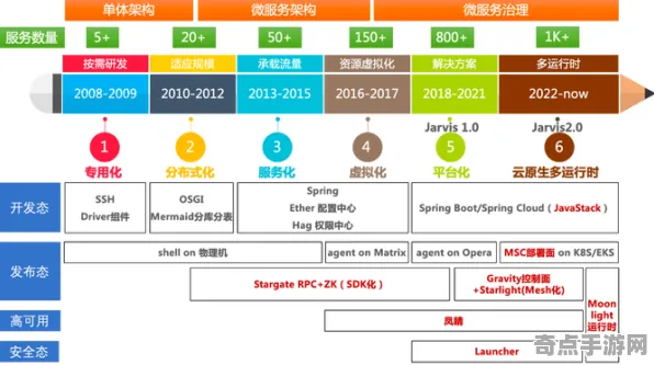 《双十一消消乐》2025全球首发！服务器架构玩家实测报告