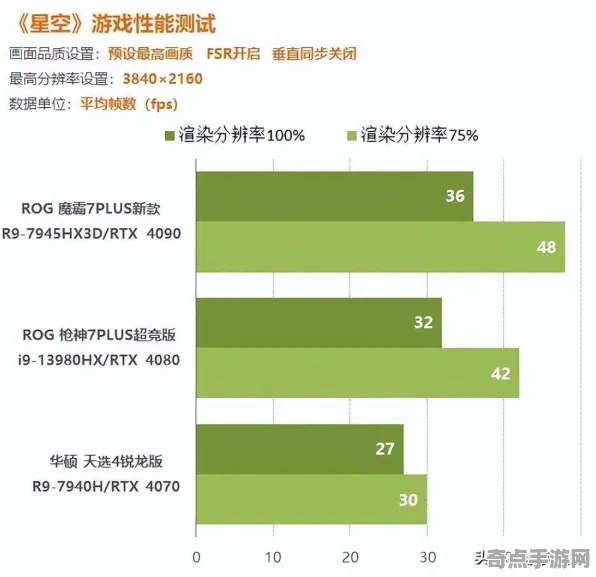 2025最新动态»星空帧率突破，优化方案揭秘速看！