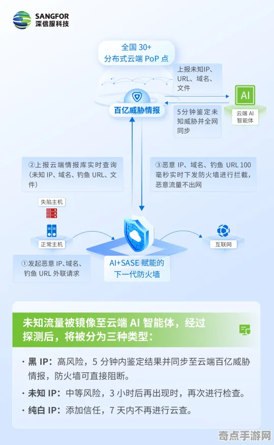 2025全球首发深度追踪»蚂蚁森林服务器架构独家内幕消息