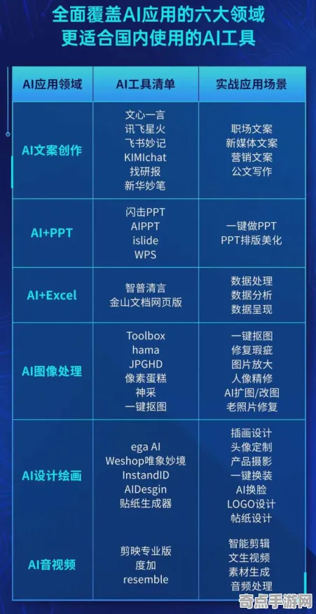 《成语小秀才》2025GDC直击！AI技术革新性能对比评测