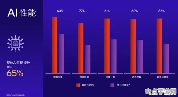 《成语小秀才》2025GDC直击！AI技术革新性能对比评测