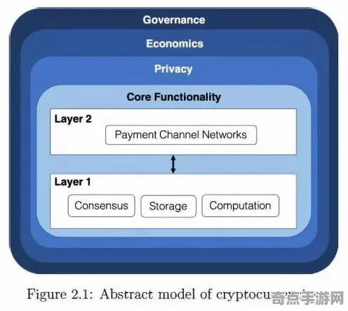 2025最新动态»艾尔登法环服务器架构，优化方案揭秘速看！