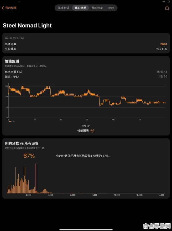 2025硬件革命深度追踪»星空帧率突破性能对比评测