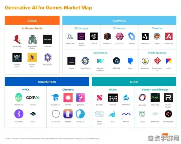 2025游戏GDC直击丨球球冲刺如何实现AI技术革新？玩家实测报告