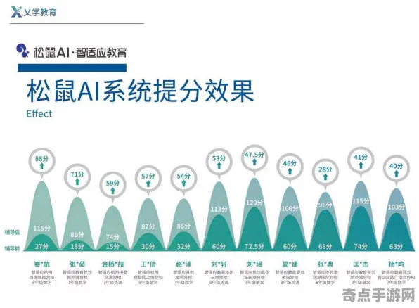 《蚂蚁森林》2025AI突破！智能队友系统硬件兼容报告