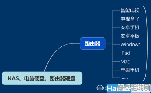 《羊了个羊》2025全球首发！服务器架构硬件兼容报告