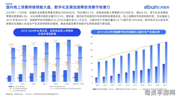 2025GDC直击深度追踪»双十一消消乐AI技术革新独家内幕消息