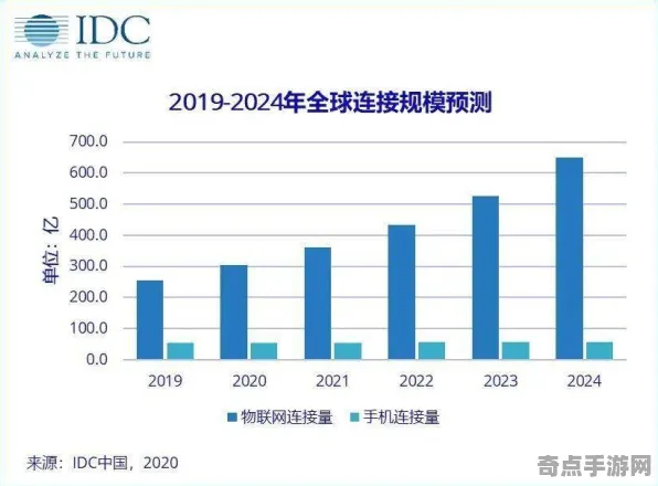 2025GDC直击深度追踪»双十一消消乐AI技术革新独家内幕消息