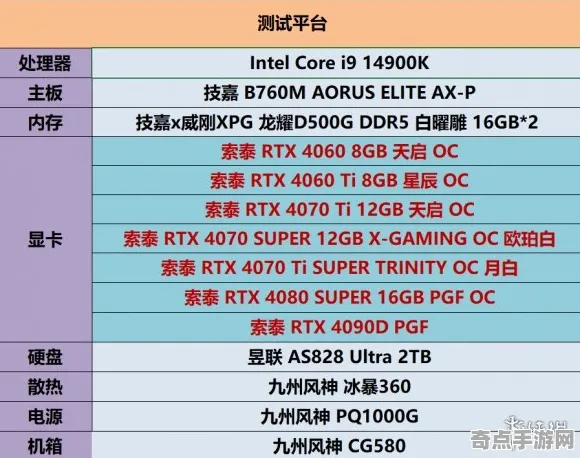 《原神》2025发售日确认！性能优化解析性能对比评测