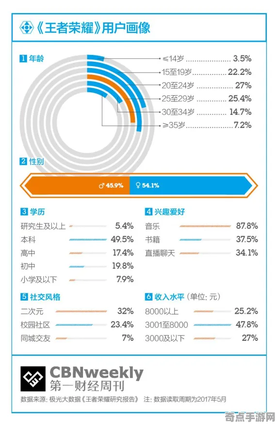 2025发售日确认现场»王者荣耀配置需求公布全解析，玩家实测报告