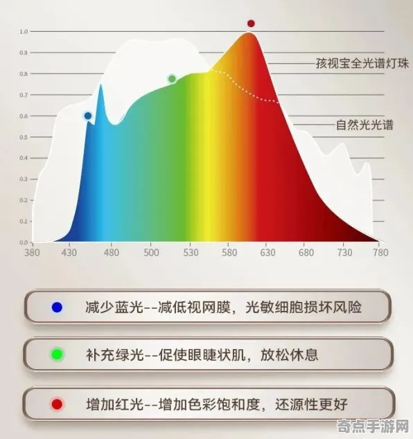 2025最新动态»双十一消消乐实时全局光照，性能对比评测速看！