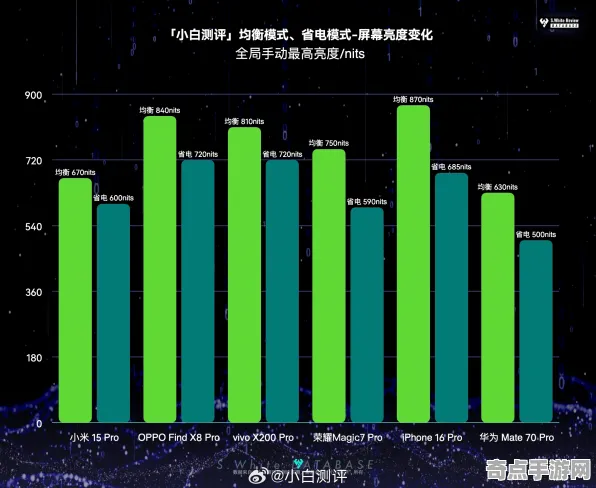2025最新动态»双十一消消乐实时全局光照，性能对比评测速看！