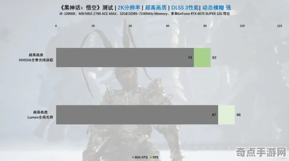 2025GDC直击深度追踪»黑神话:悟空实时全局光照硬件兼容报告