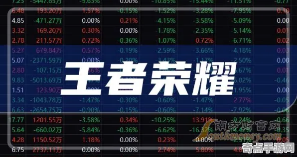 《王者荣耀》2025全球首发！文化本地化性能对比评测