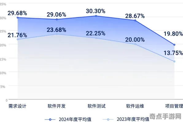 《羊了个羊》2025AI突破！场景生成技术实测数据曝光
