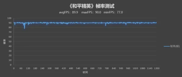 2025硬件革命»和平精英丨帧率突破，开发者专访