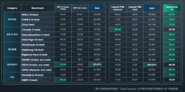 2025GDC直击现场»农场小镇物理引擎升级全解析，性能对比评测