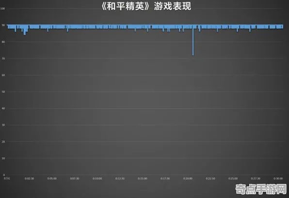 2025游戏硬件革命丨球球冲刺如何实现帧率突破？开发者专访