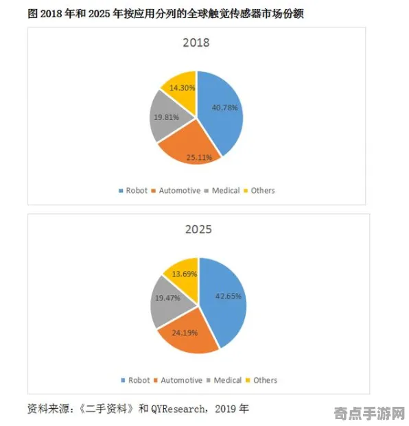 2025硬件革命»双十一消消乐丨触觉反馈优化，硬件兼容报告