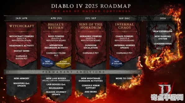 2025硬件革命»暗黑破坏神丨不朽丨外设深度适配，深度技术解析
