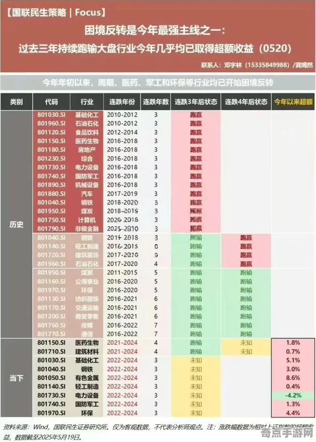 《金币大富翁》2025版本更新！赛季机制解读实测数据曝光