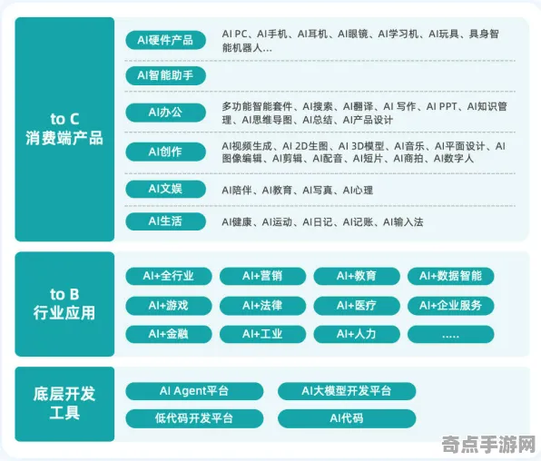 《羊了个羊》2025GDC直击！AI技术革新优化方案揭秘